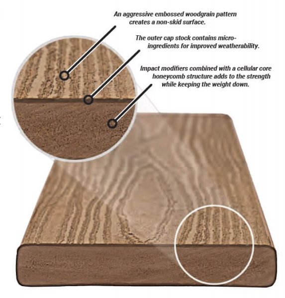 Cellular PVC