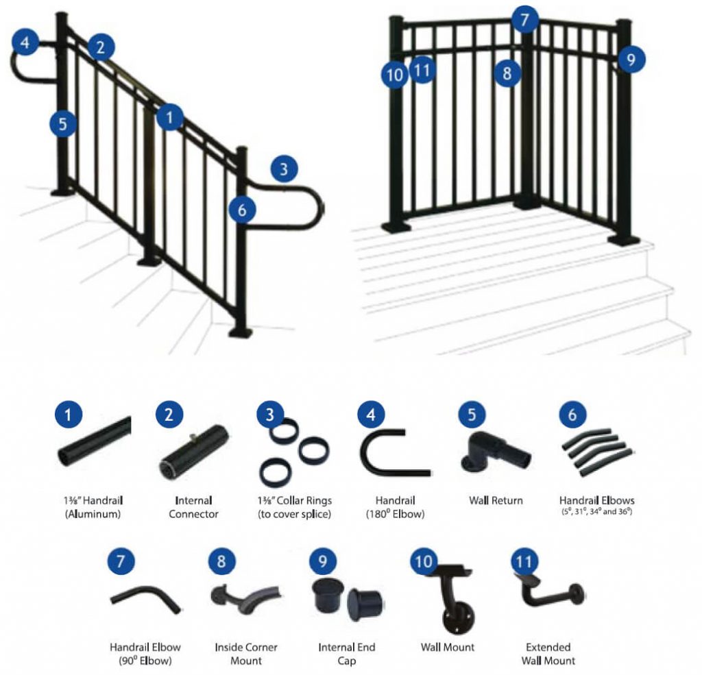 Westbury Verticable C80 Aluminum Railing